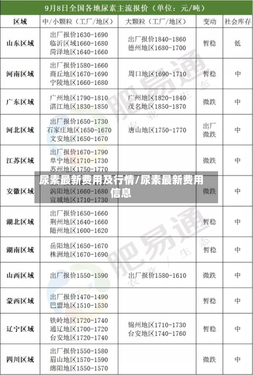 尿素最新费用及行情/尿素最新费用信息-第3张图片