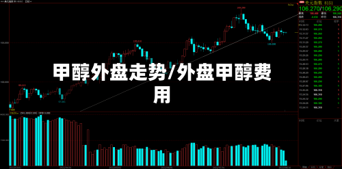 甲醇外盘走势/外盘甲醇费用