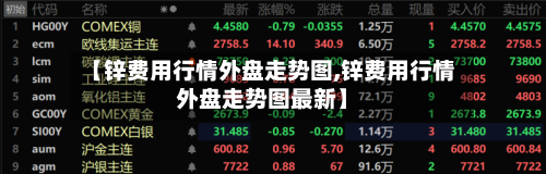 【锌费用行情外盘走势图,锌费用行情外盘走势图最新】-第2张图片