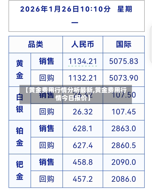 【黄金费用行情分析最新,黄金费用行情今日报价】-第3张图片