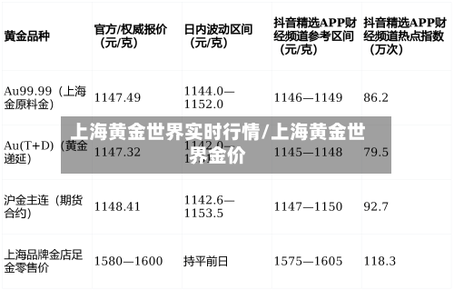 上海黄金世界实时行情/上海黄金世界金价