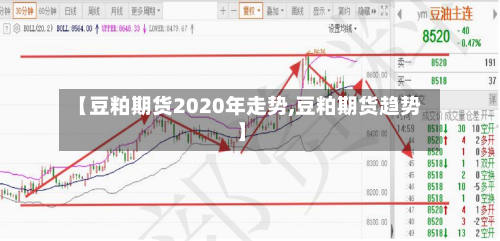 【豆粕期货2020年走势,豆粕期货趋势】