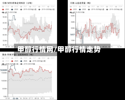 甲醇行情网/甲醇行情走势-第2张图片