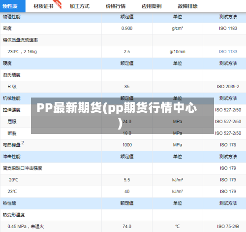 PP最新期货(pp期货行情中心)-第3张图片