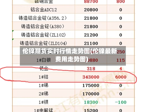 伦镍期货实时行情走势图(伦镍最新费用走势图)