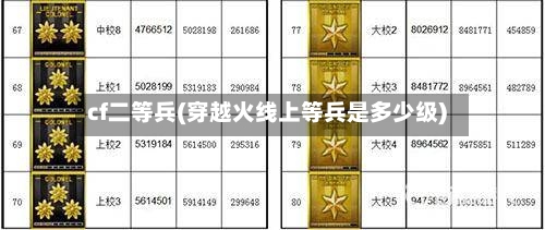cf二等兵(穿越火线上等兵是多少级)-第2张图片