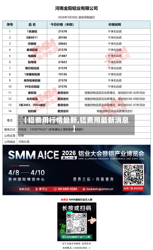 【铝费用行情最新,铝费用最新消息】-第2张图片
