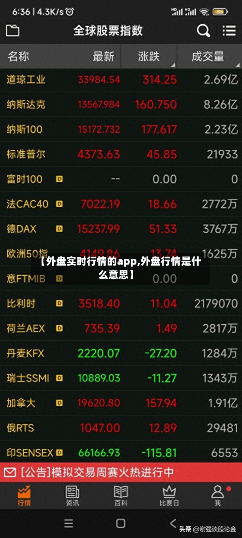 【外盘实时行情的app,外盘行情是什么意思】