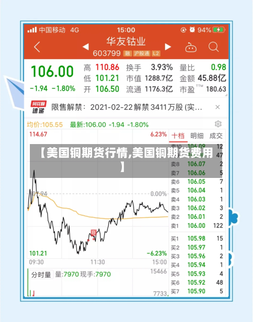 【美国铜期货行情,美国铜期货费用】-第3张图片