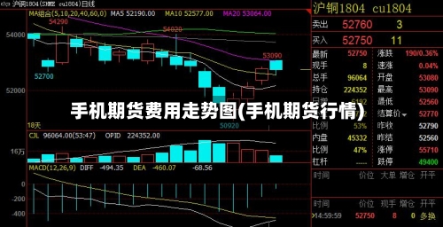 手机期货费用走势图(手机期货行情)-第2张图片
