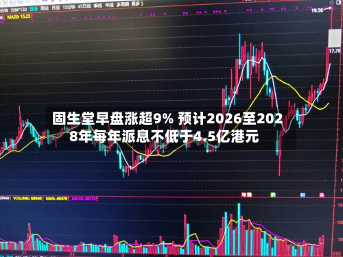 固生堂早盘涨超9% 预计2026至2028年每年派息不低于4.5亿港元