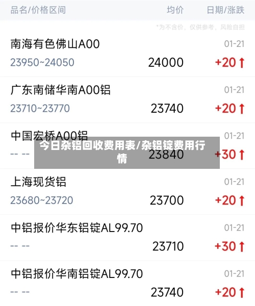 今日杂铝回收费用表/杂铝锭费用行情-第2张图片