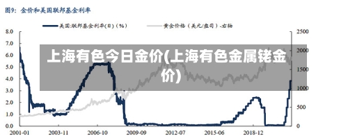 上海有色今日金价(上海有色金属铑金价)