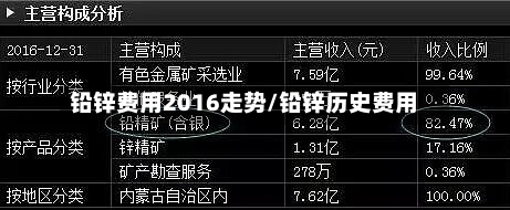 铅锌费用2016走势/铅锌历史费用-第2张图片
