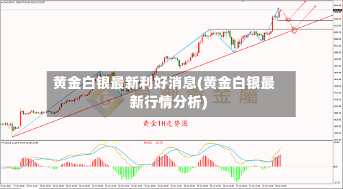 黄金白银最新利好消息(黄金白银最新行情分析)-第2张图片
