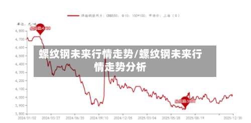 螺纹钢未来行情走势/螺纹钢未来行情走势分析