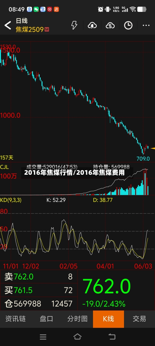 2016年焦煤行情/2016年焦煤费用-第3张图片