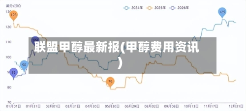 联盟甲醇最新报(甲醇费用资讯)