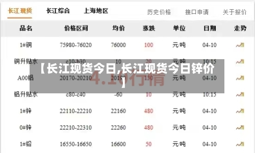 【长江现货今日,长江现货今日锌价】