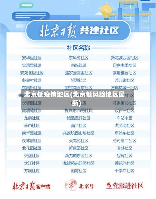北京低疫情地区(北京低风险地区最新)