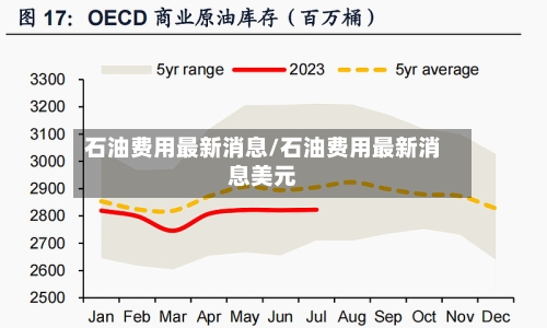 石油费用最新消息/石油费用最新消息美元-第2张图片