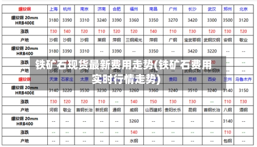 铁矿石现货最新费用走势(铁矿石费用实时行情走势)-第2张图片