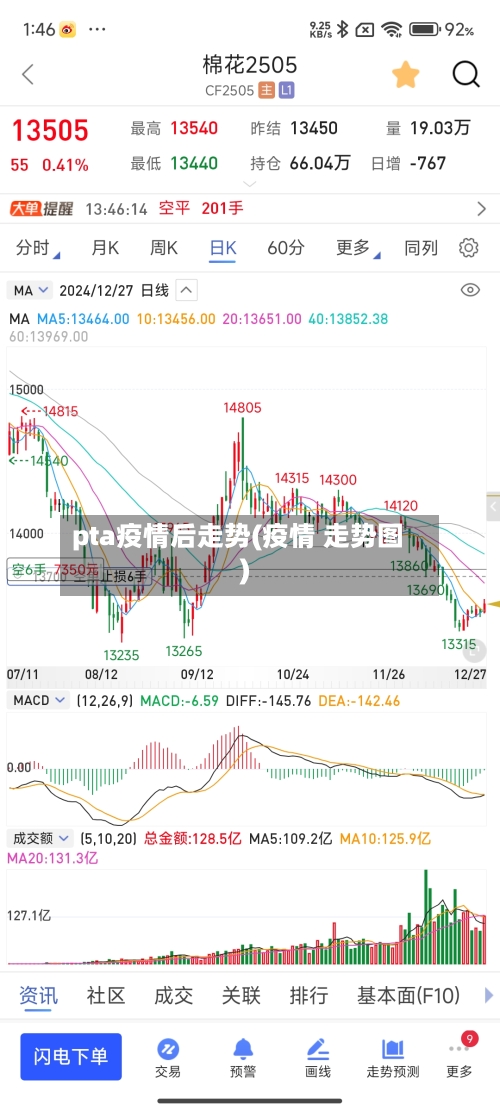 pta疫情后走势(疫情 走势图)