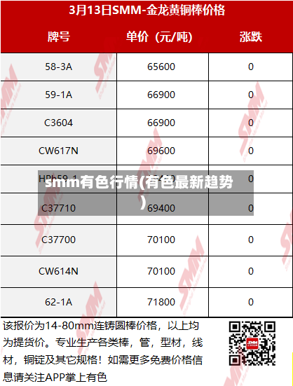 smm有色行情(有色最新趋势)-第1张图片