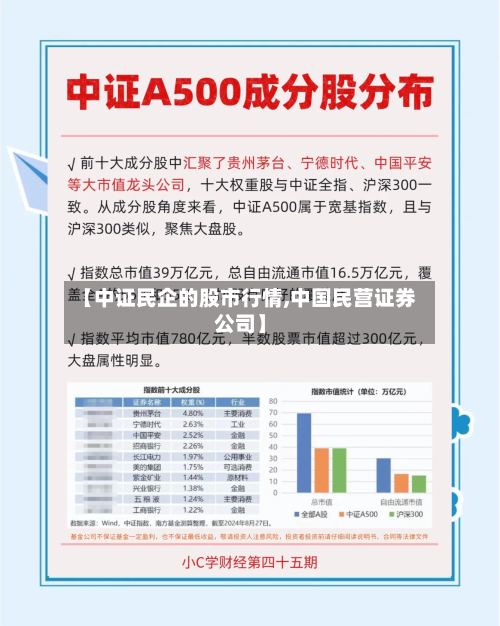 【中证民企的股市行情,中国民营证券公司】-第2张图片