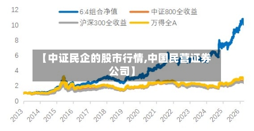 【中证民企的股市行情,中国民营证券公司】-第3张图片