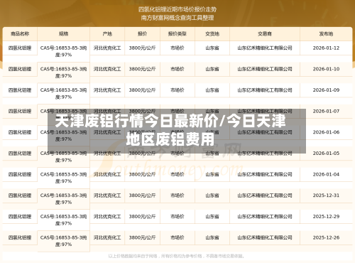 天津废铝行情今日最新价/今日天津地区废铝费用-第1张图片