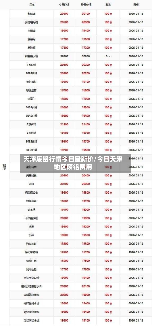 天津废铝行情今日最新价/今日天津地区废铝费用-第2张图片