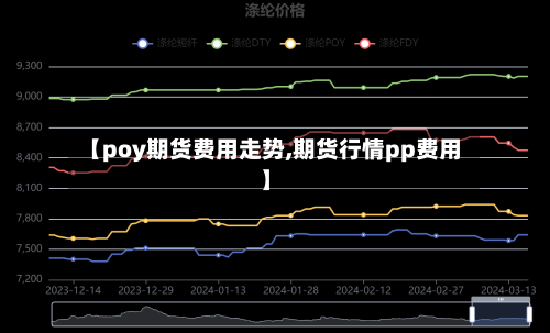 【poy期货费用走势,期货行情pp费用】-第3张图片