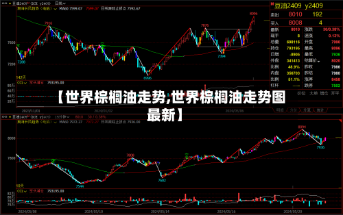 【世界棕榈油走势,世界棕榈油走势图最新】