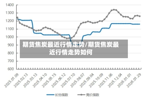 期货焦炭最近行情走势/期货焦炭最近行情走势如何
