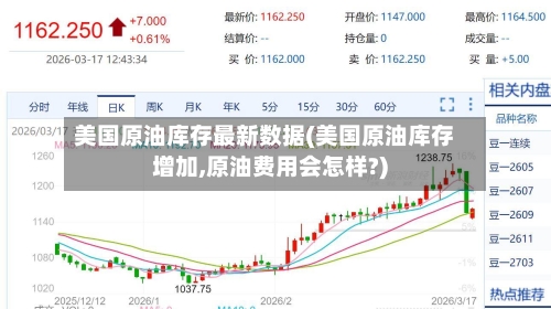 美国原油库存最新数据(美国原油库存增加,原油费用会怎样?)