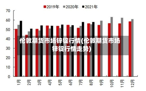 伦敦期货市场锌锭行情(伦敦期货市场锌锭行情走势)