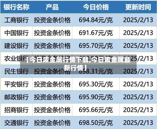 【今日废金属行情下载,今日废金属最新行情】