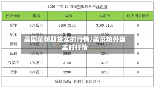 美国菜粕期货实时行情/美菜粕外盘实时行情