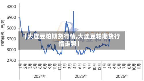 【大连豆粕期货行情,大连豆粕期货行情走势】