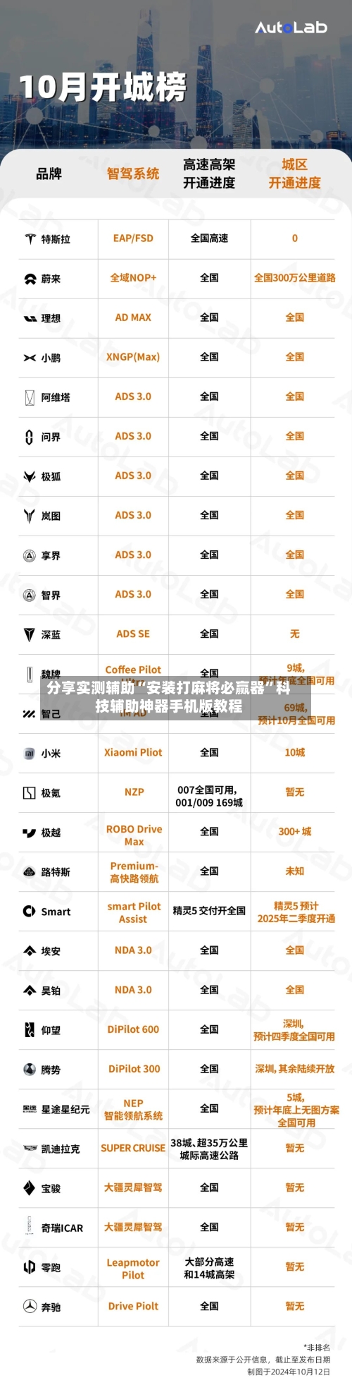 分享实测辅助“安装打麻将必赢器”科技辅助神器手机版教程