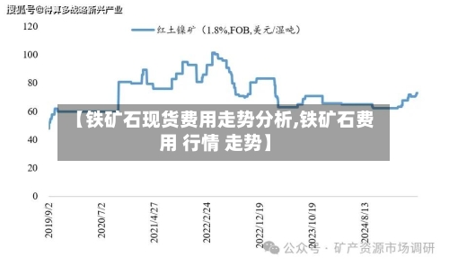 【铁矿石现货费用走势分析,铁矿石费用 行情 走势】-第3张图片