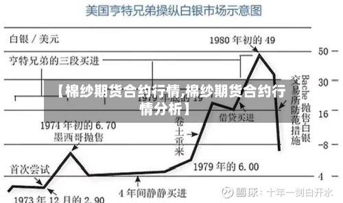 【棉纱期货合约行情,棉纱期货合约行情分析】-第2张图片