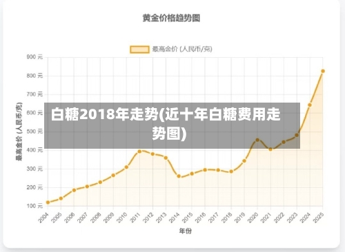 白糖2018年走势(近十年白糖费用走势图)-第2张图片
