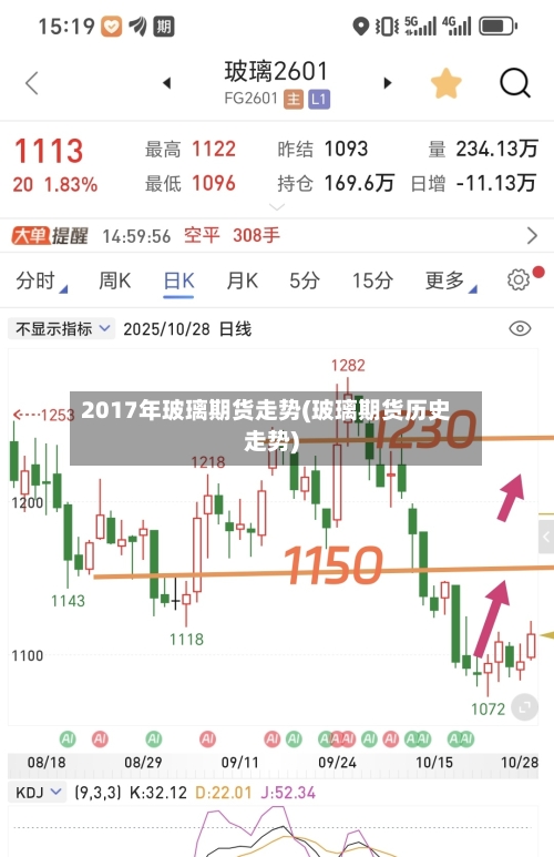 2017年玻璃期货走势(玻璃期货历史走势)-第3张图片