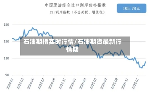 石油期指实时行情/石油期货最新行情期-第2张图片