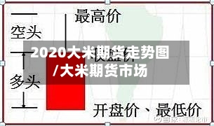 2020大米期货走势图/大米期货市场