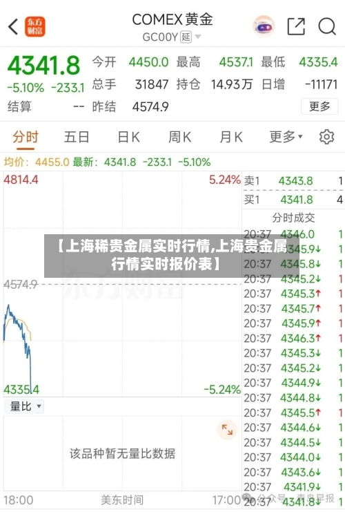 【上海稀贵金属实时行情,上海贵金属行情实时报价表】