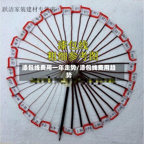 漆包线费用一年走势/漆包线费用趋势-第2张图片