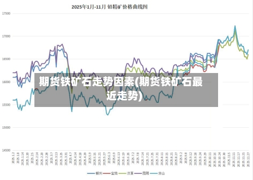 期货铁矿石走势因素(期货铁矿石最近走势)
